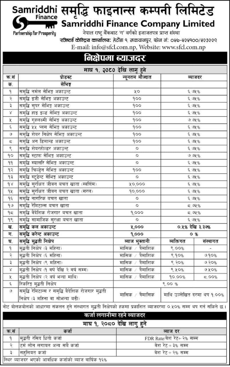 Interest Rate effective From 1st Magh 2080